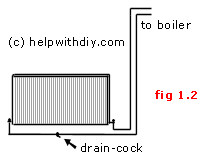inverted loop inverted pipe loop