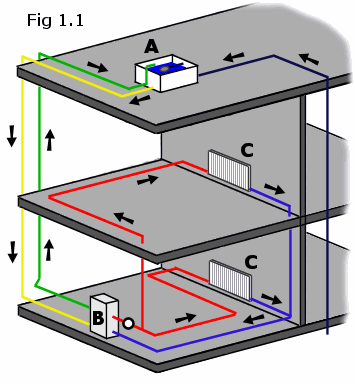 open-vented-heating-system