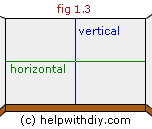 finding horizontal and vertical centres
