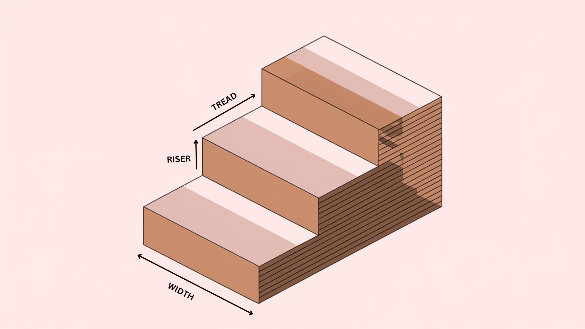 Step_1_How_to_Measure_Straight_Stairs_for_Carpet