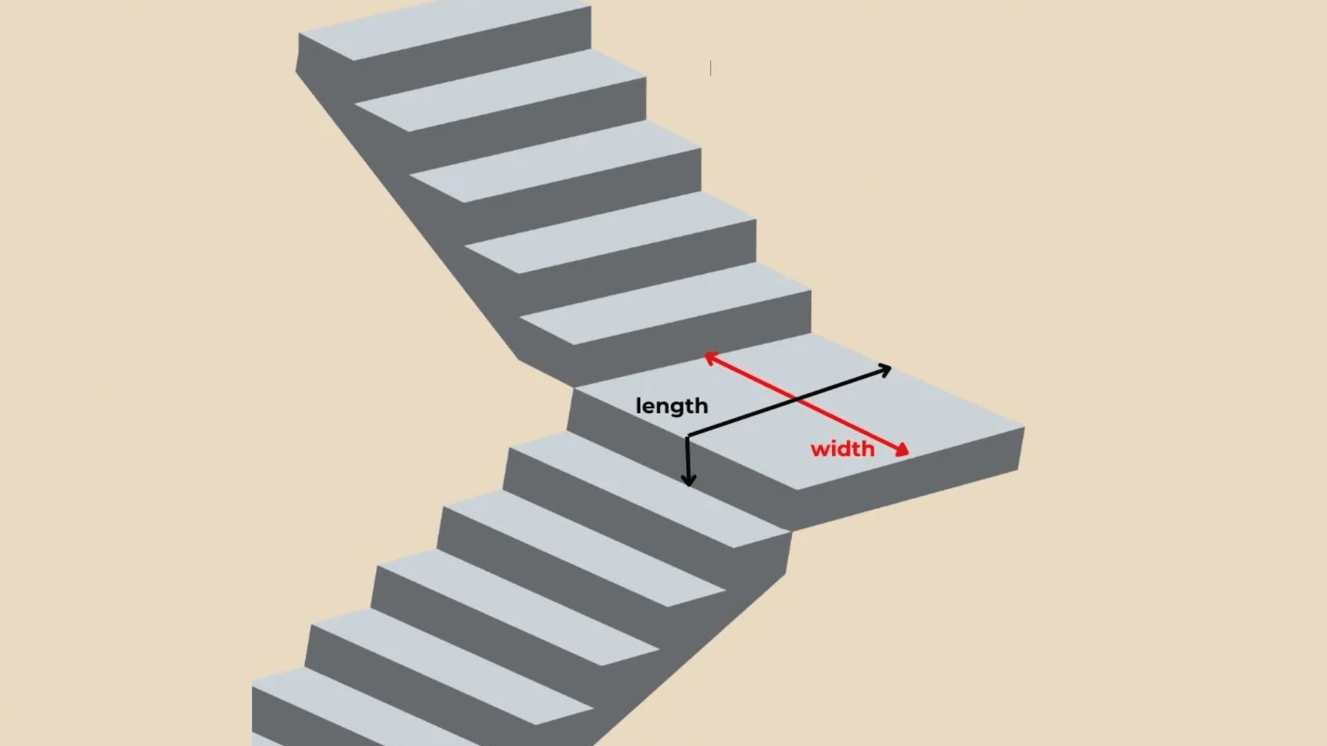 Step_2_How_to_Measure_Landings_and_Half-Landings