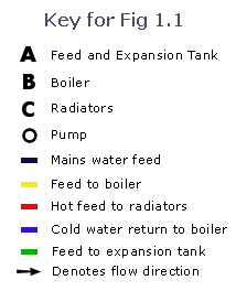 diagram-key