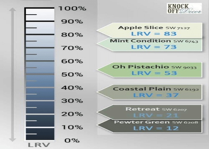 Light Reflectance Value