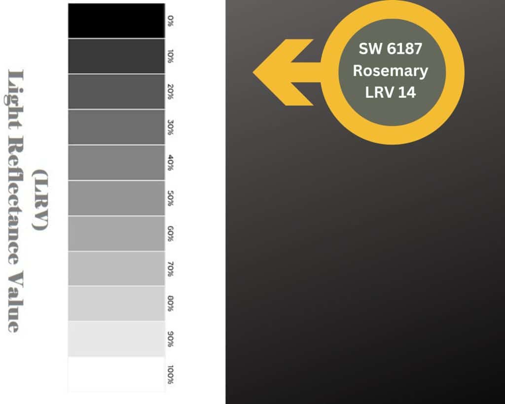 Rosemary SW 6187 - Green Paint Color - Sherwin-Williams