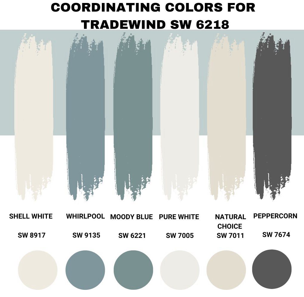 Coordinating Colors of Tradewinds Sherwin Williams