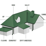 Know Your Roof: 23 Anatomy Parts in Simple Terms