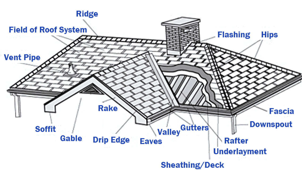 Other_Roof_Overhang_Components