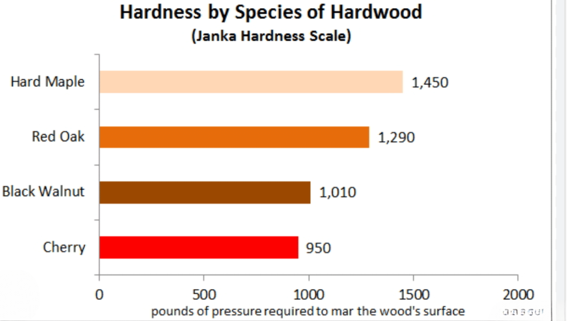 Red_Oak_vs_Other_Common_Woods