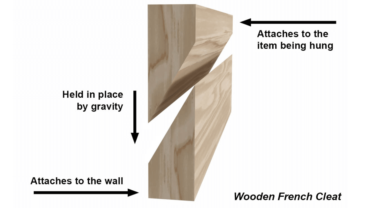 Standard_French_Cleat_Dimensions