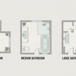 average bathroom sizes