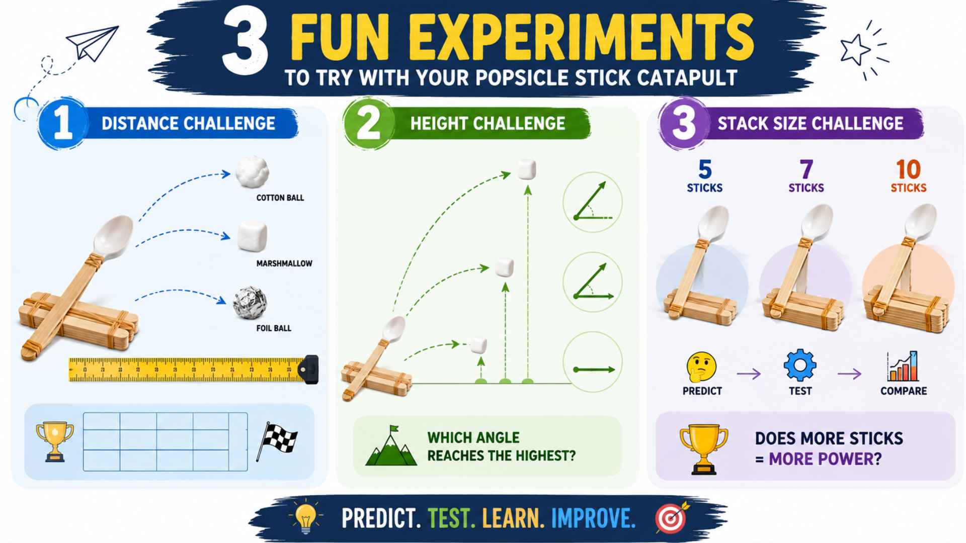 Popsicle stick catapult infographic showing distance, height, and stack size STEM experiments for kids.