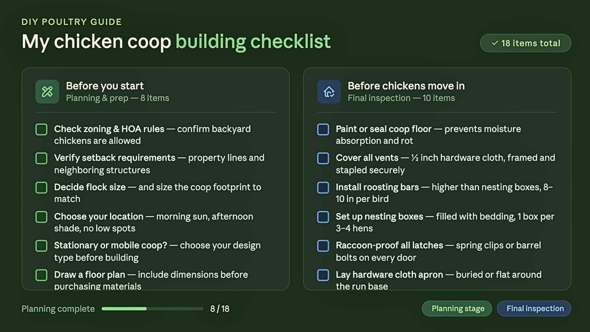 Inforgraphic Showing DIY Chicken Coop Building Checklist Having 18 Items